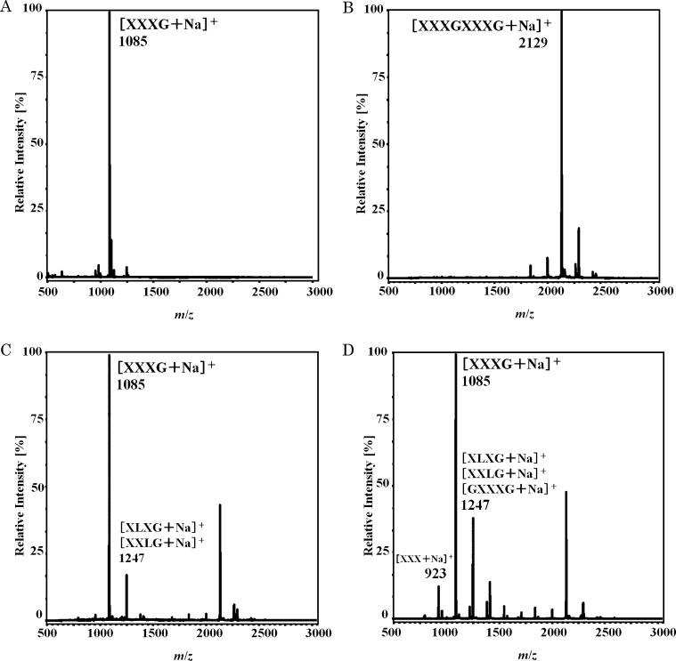 Fig. 4.