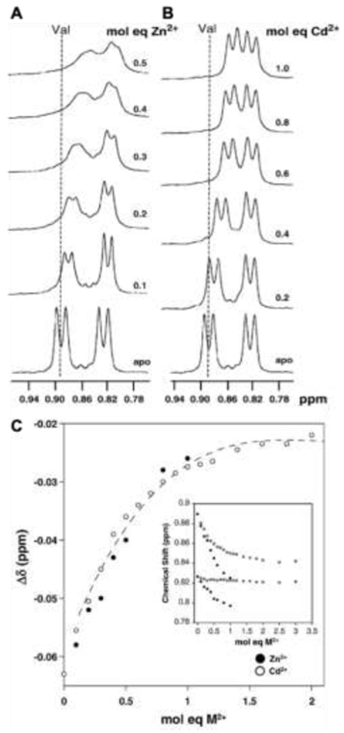 Figure 11.