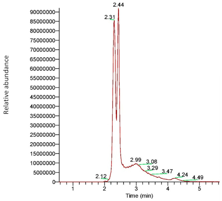 Figure 9