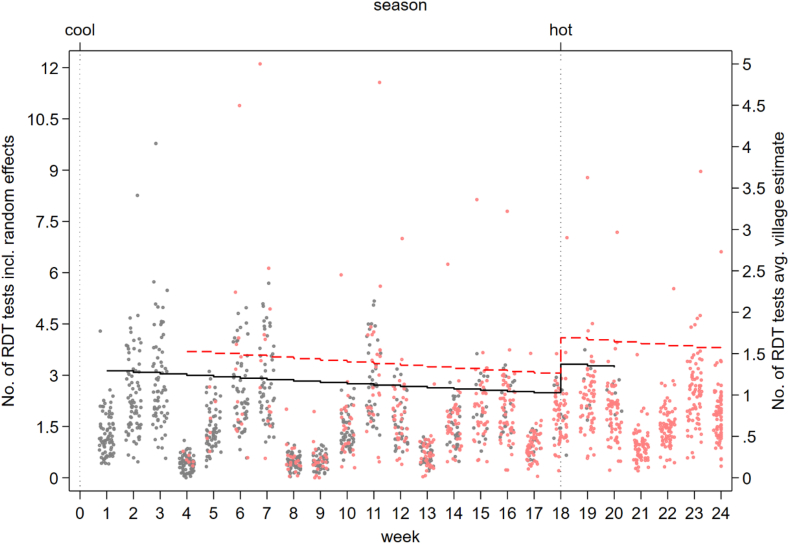 Fig. 4