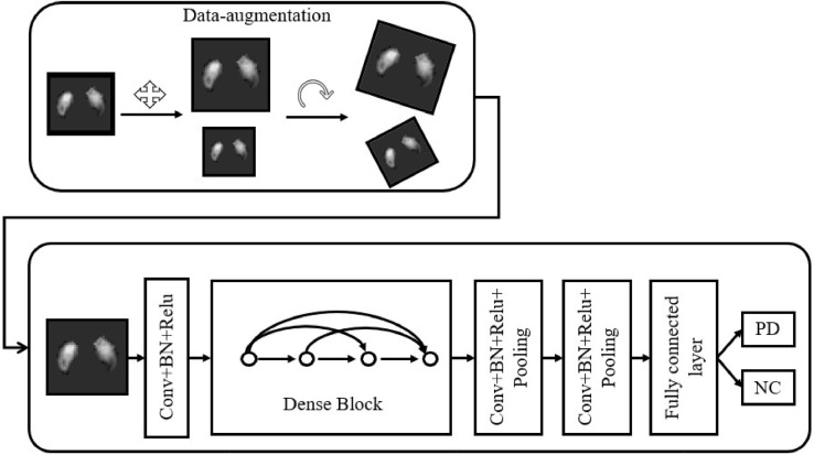 Fig 3