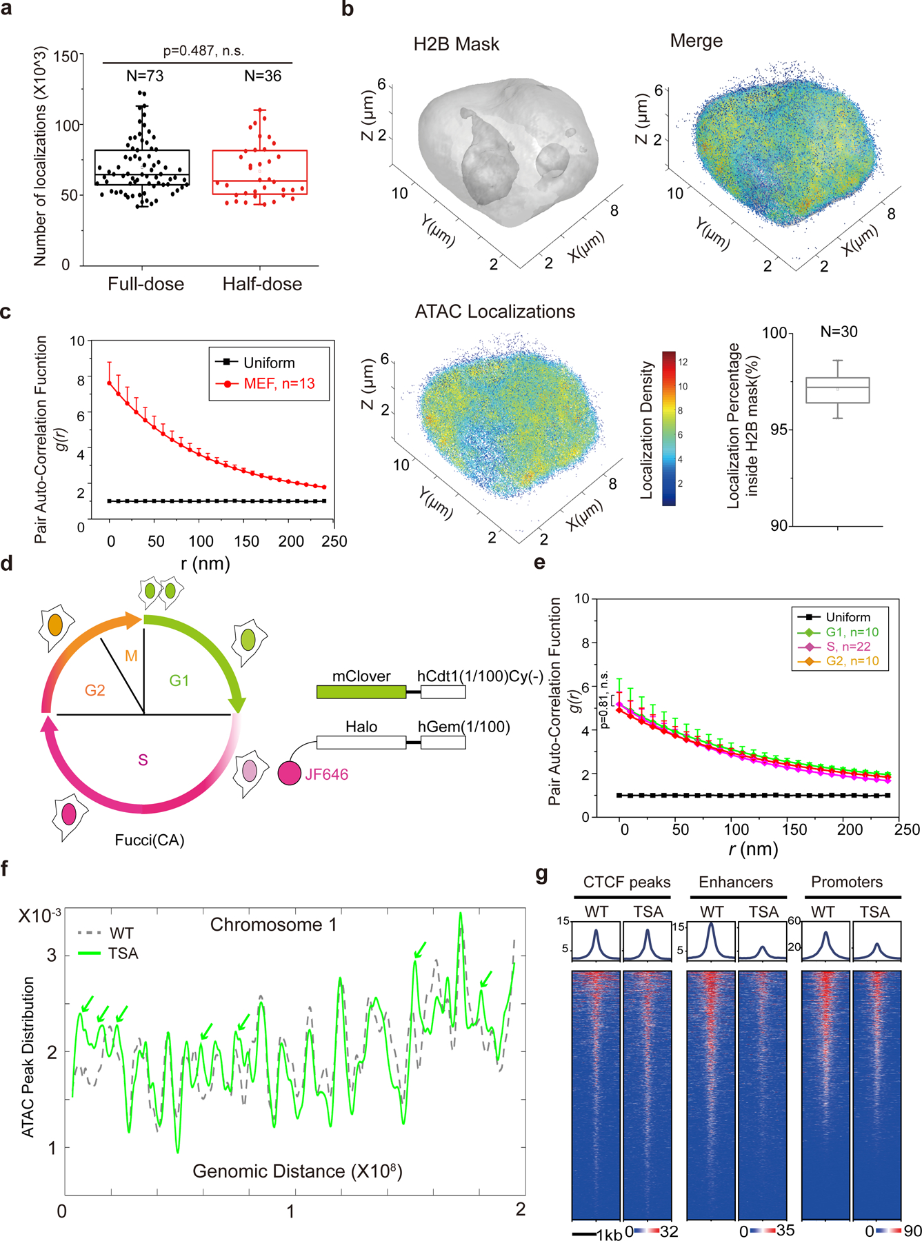 Extended Data Figure 2 |