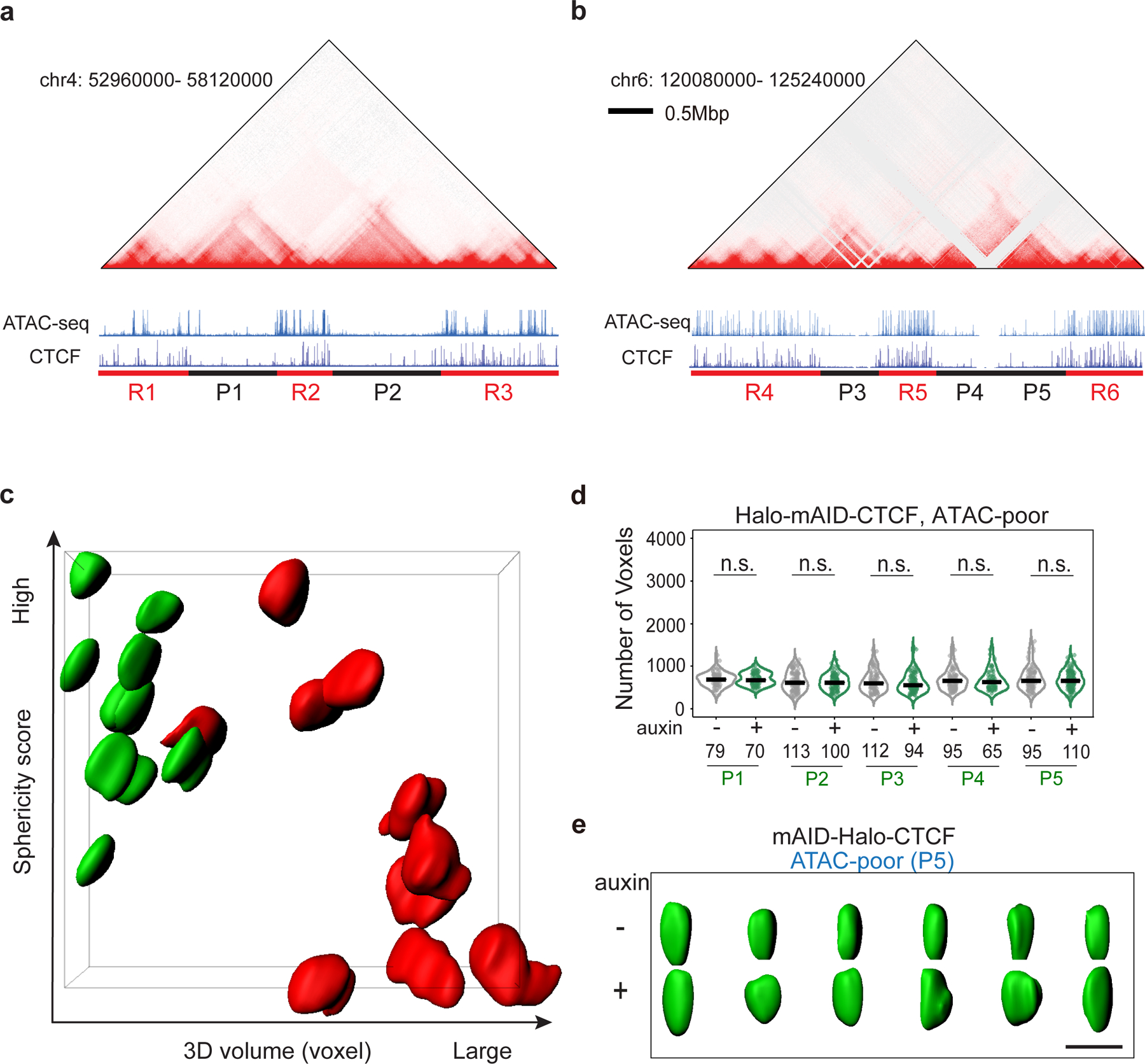 Extended Data Figure 6 |