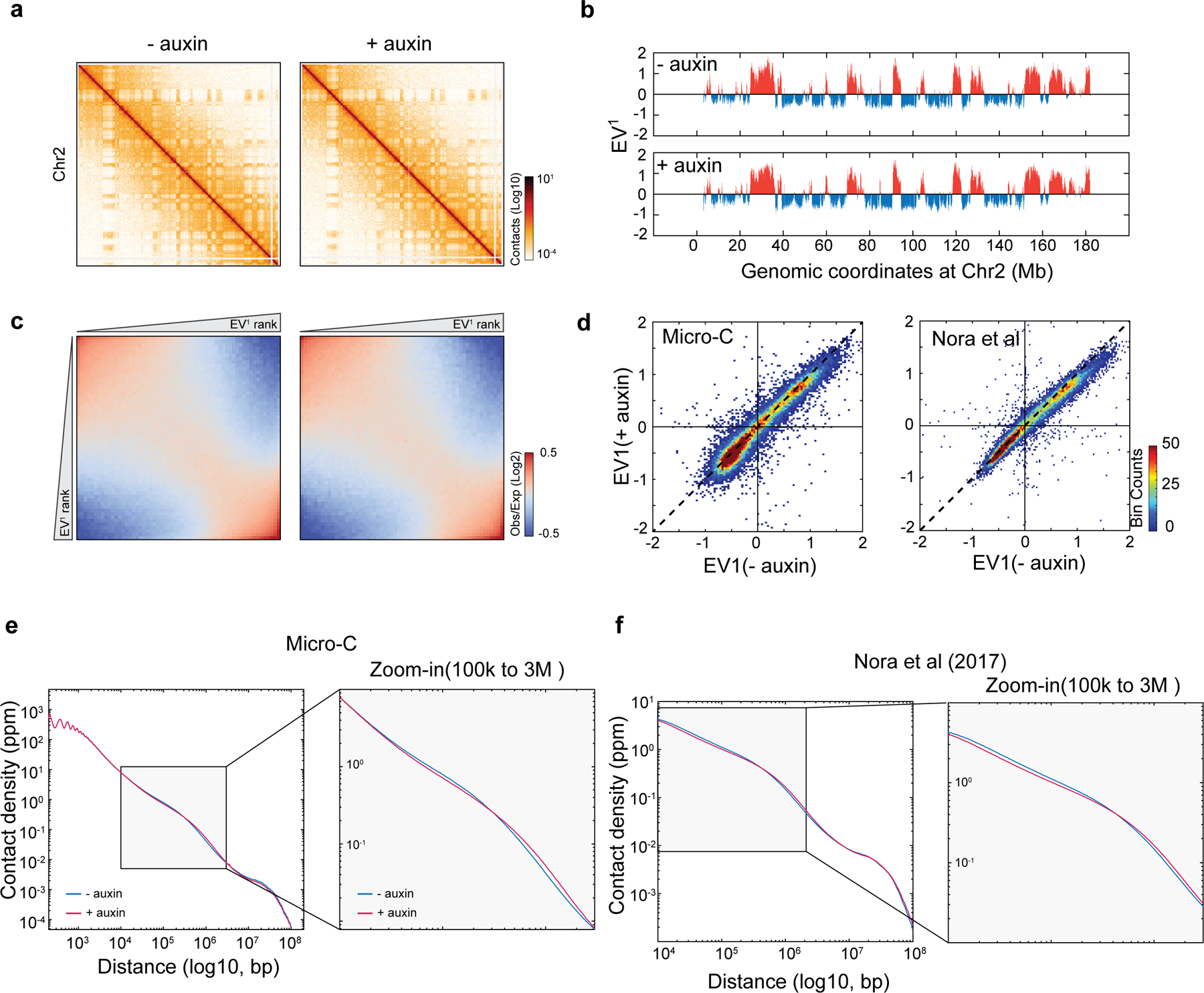 Extended Data Figure 8 |