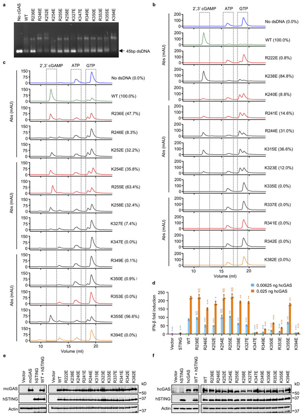 Extended Data Figure 9.