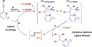 Scheme 3