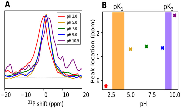 Figure 9.