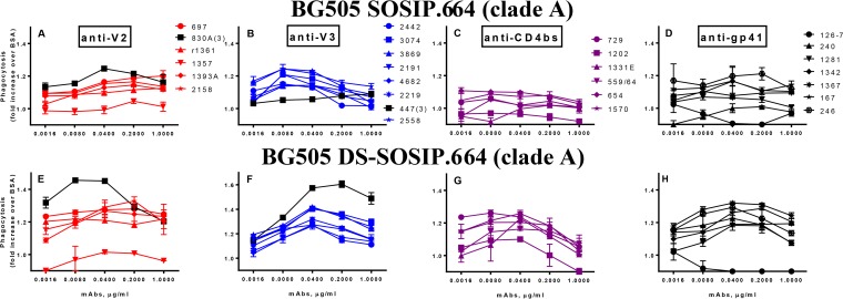 FIG 3