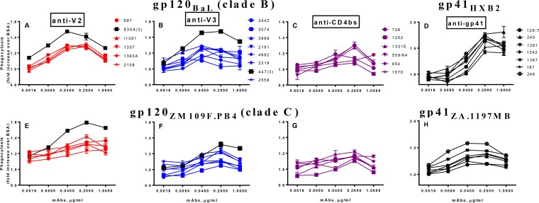 FIG 2