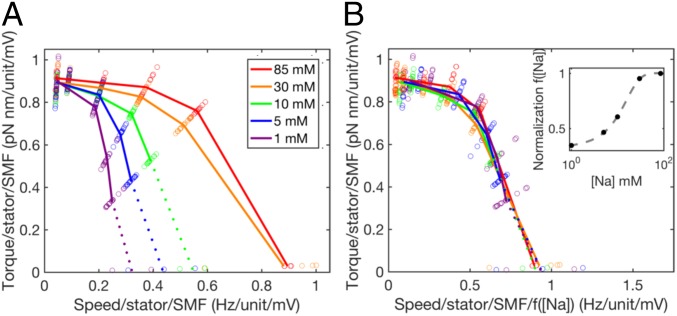 Fig. 3.