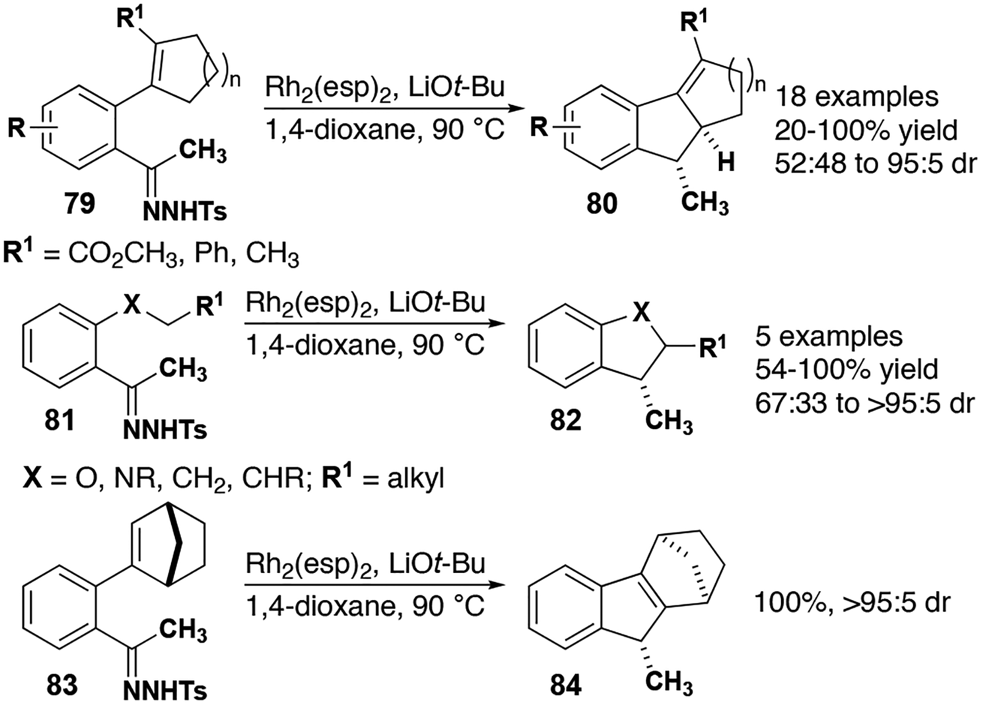 Figure 10.