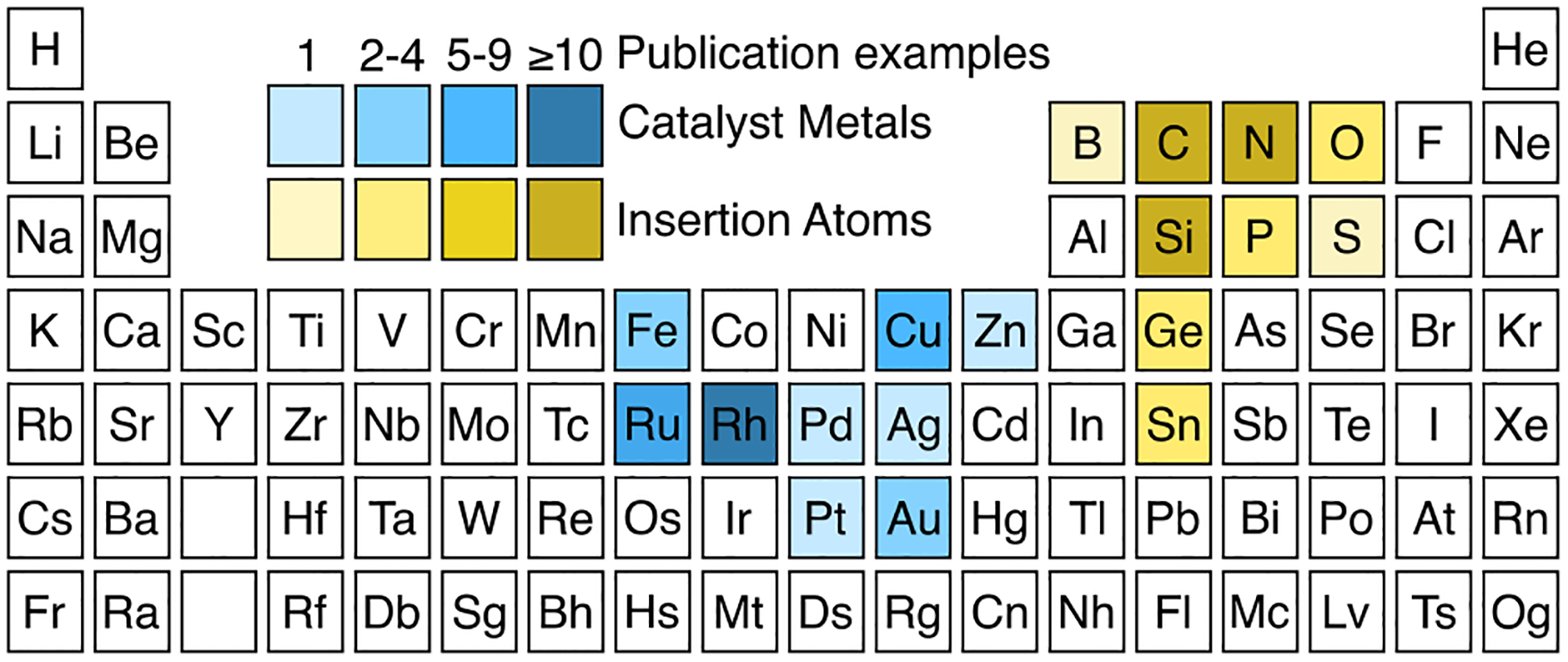 Figure 2.