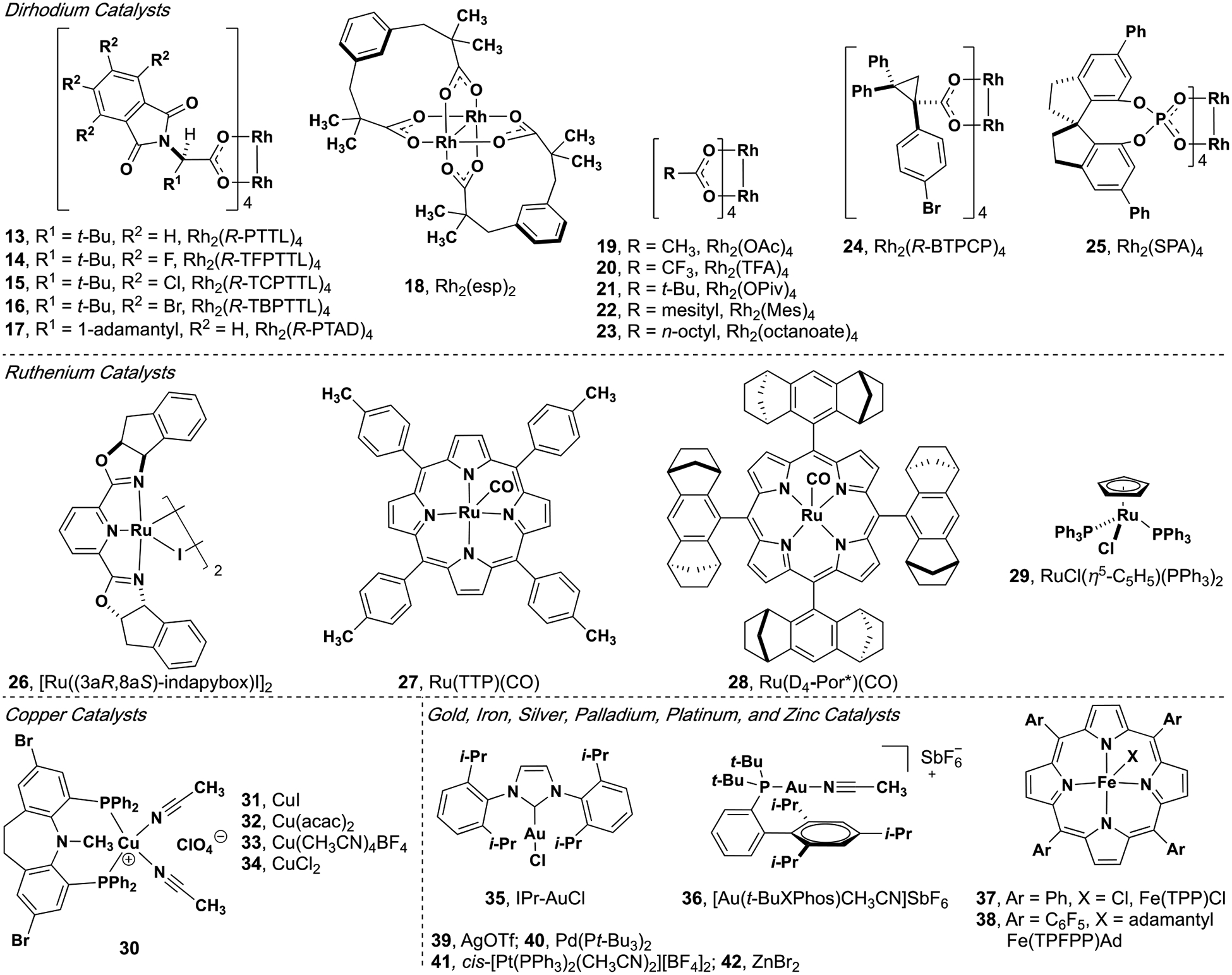 Figure 5.