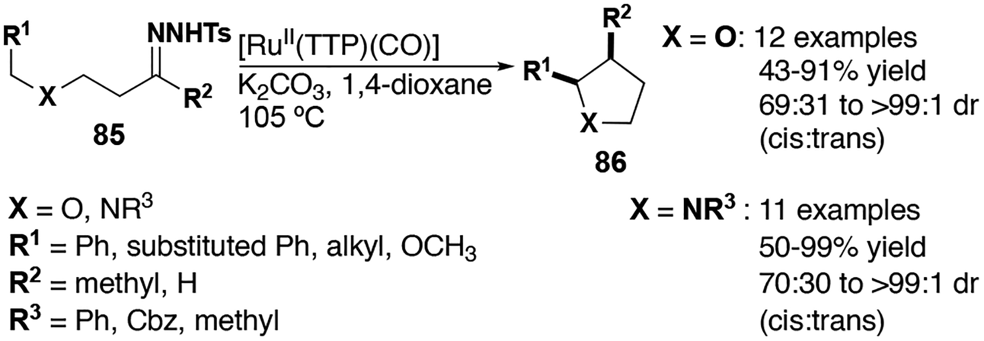 Figure 11.