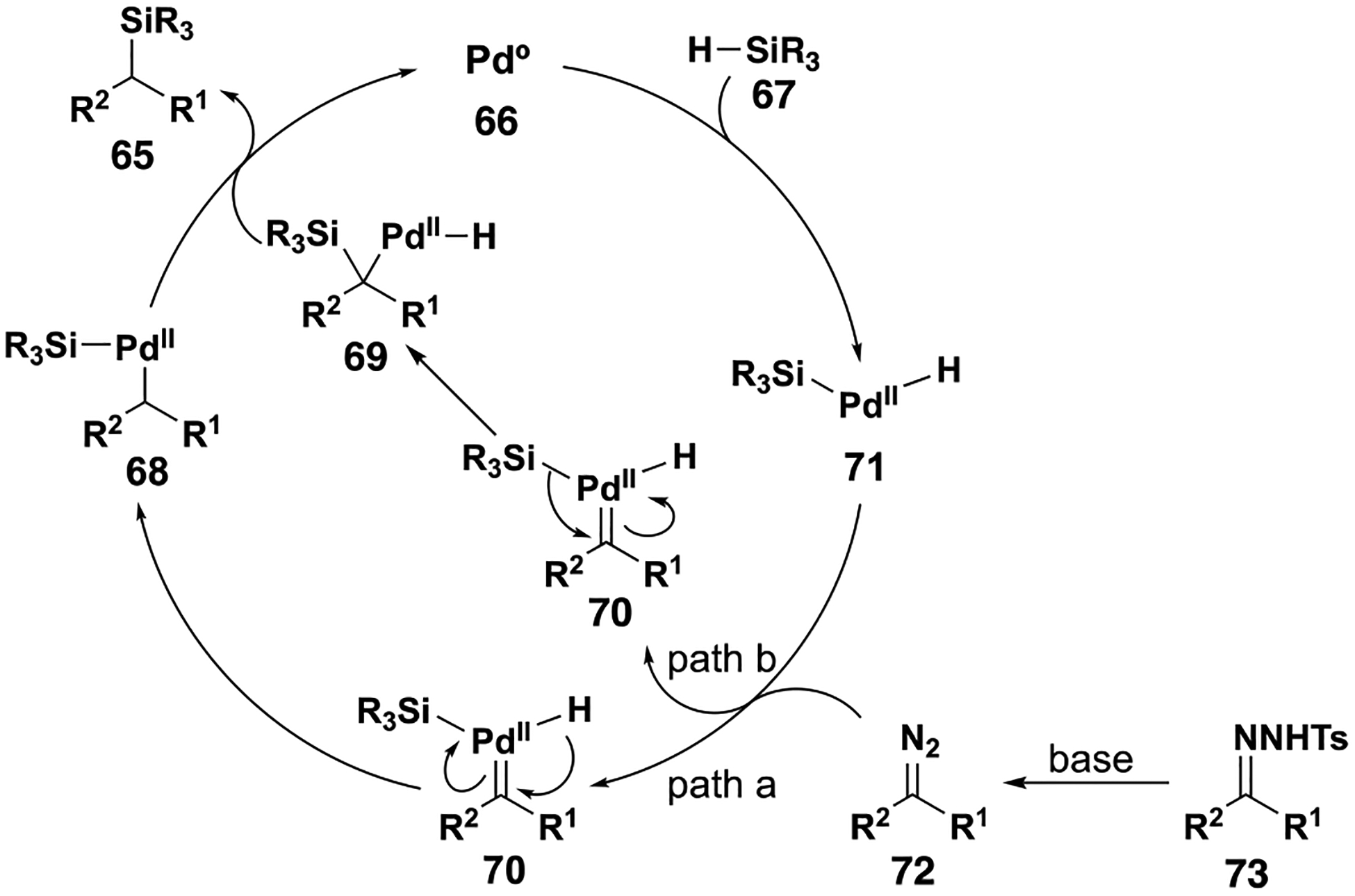 Figure 9.