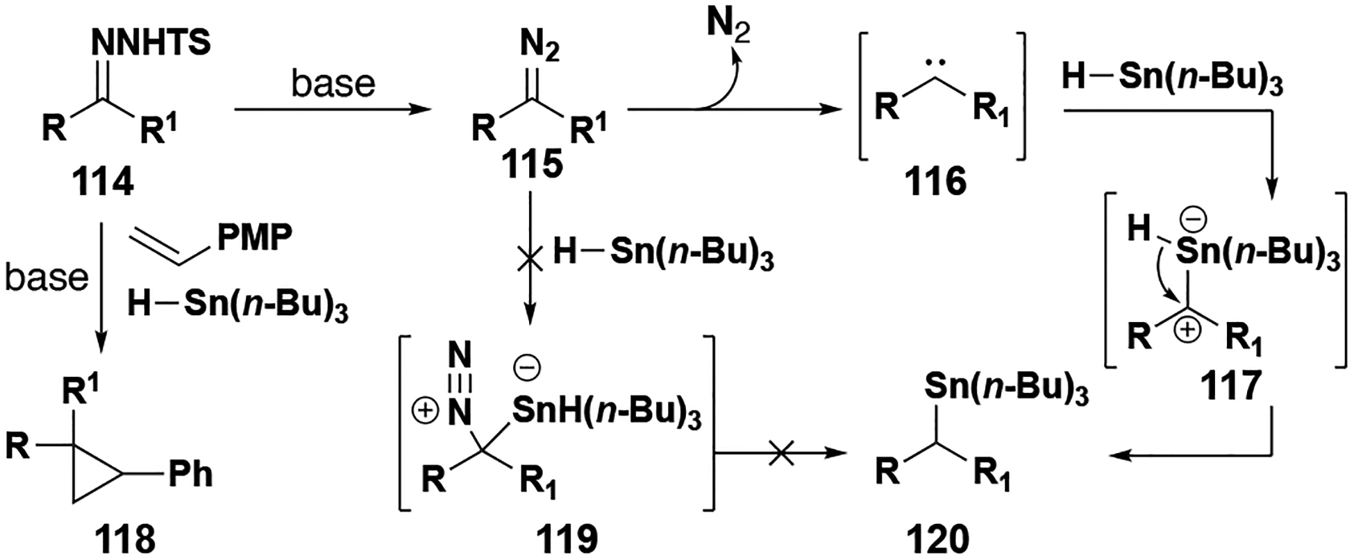 Figure 14.