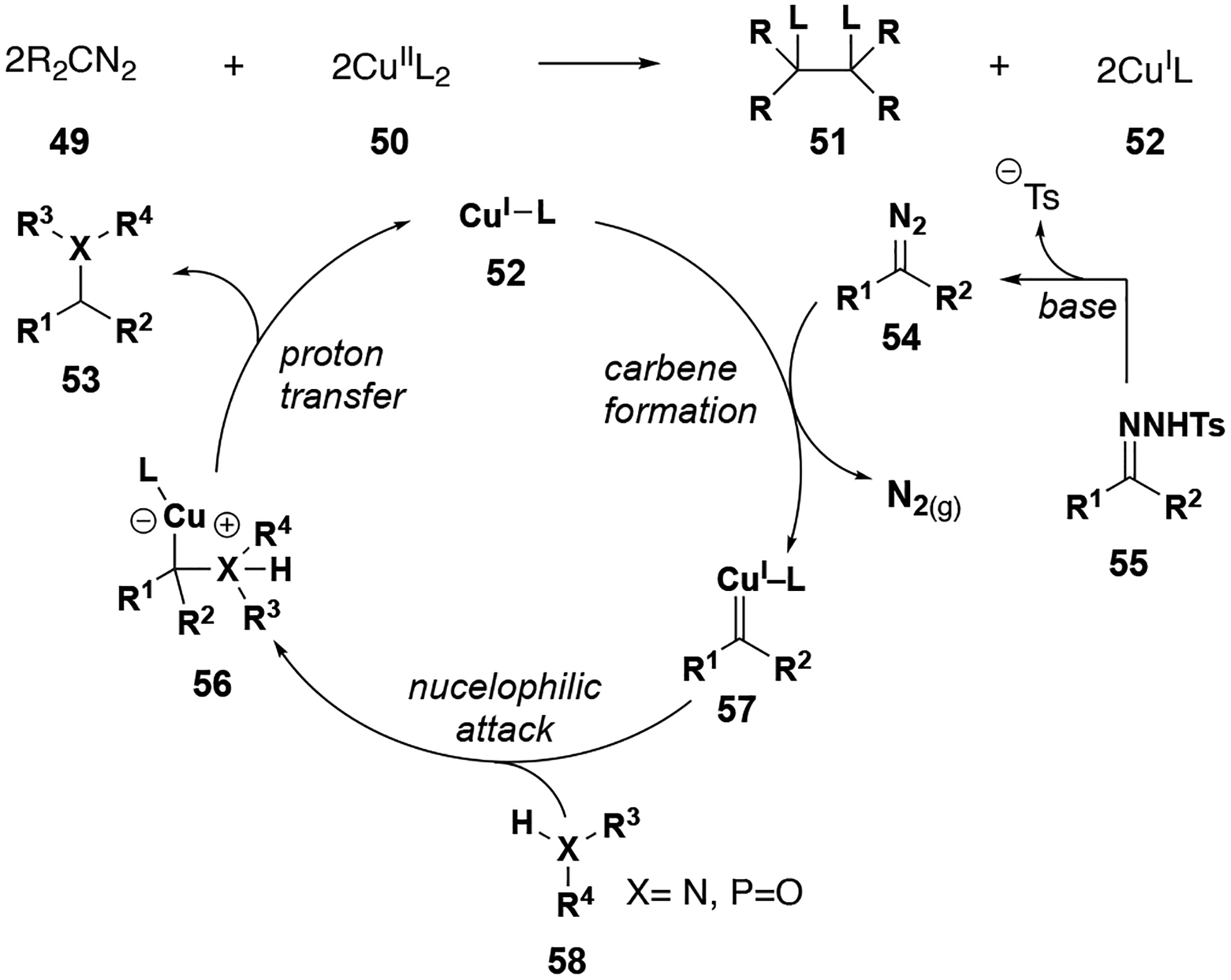 Figure 7.