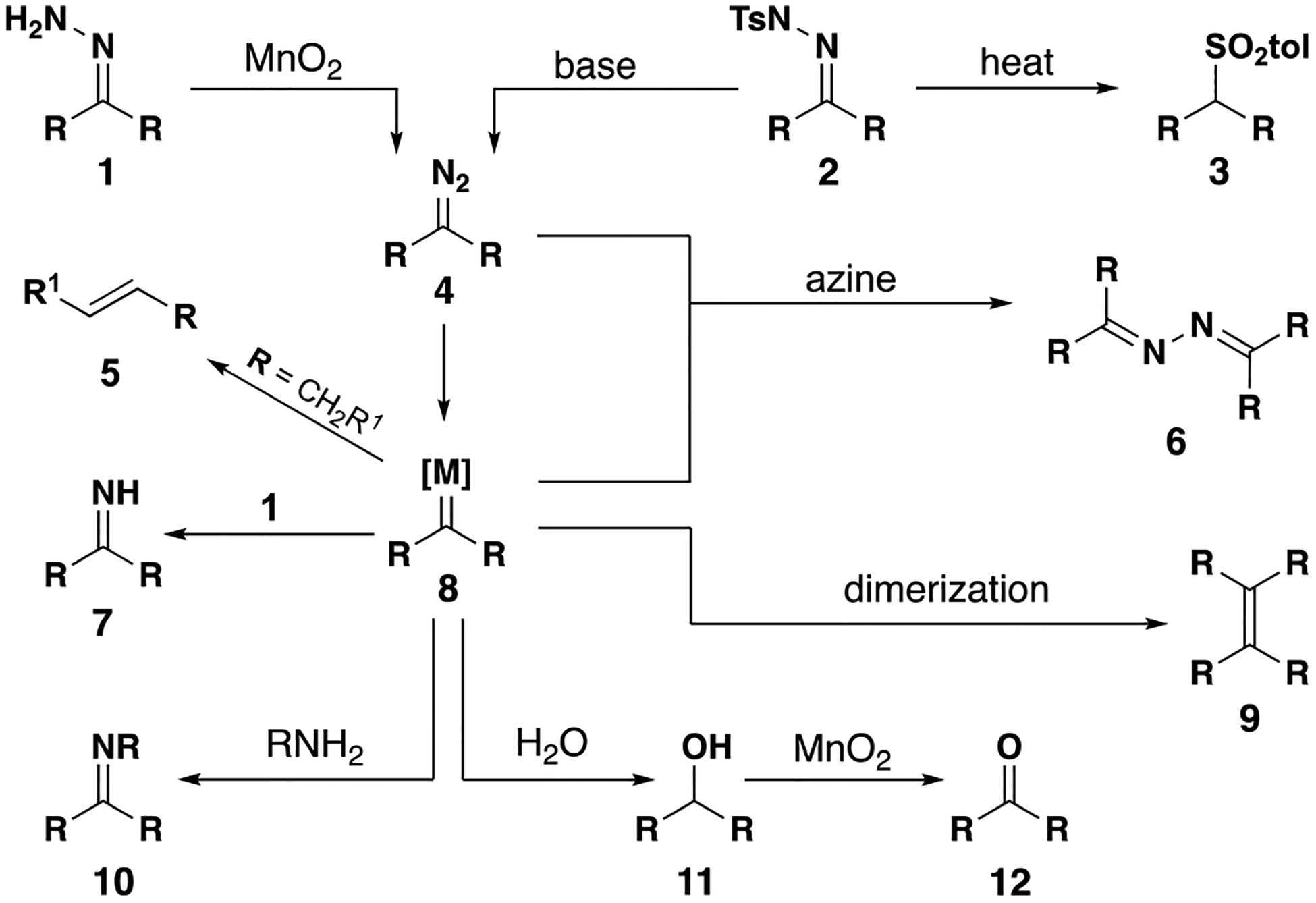 Figure 4.