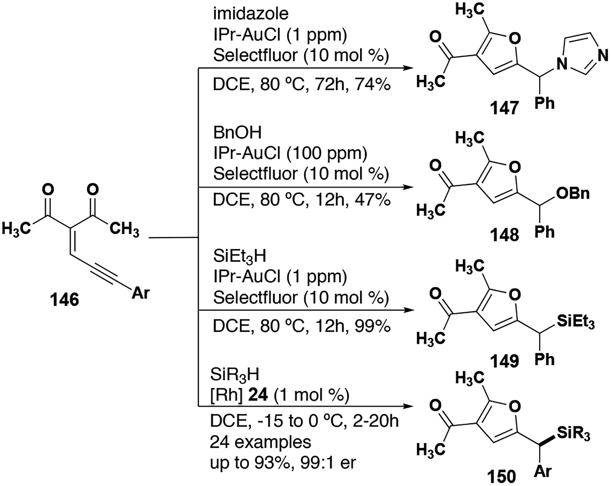 Figure 17.