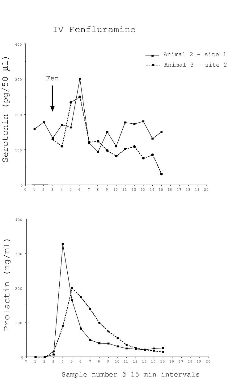 Fig. 1A