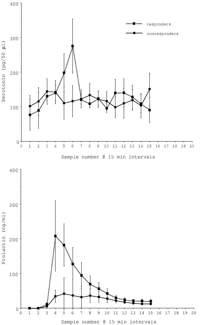 Fig. 1C