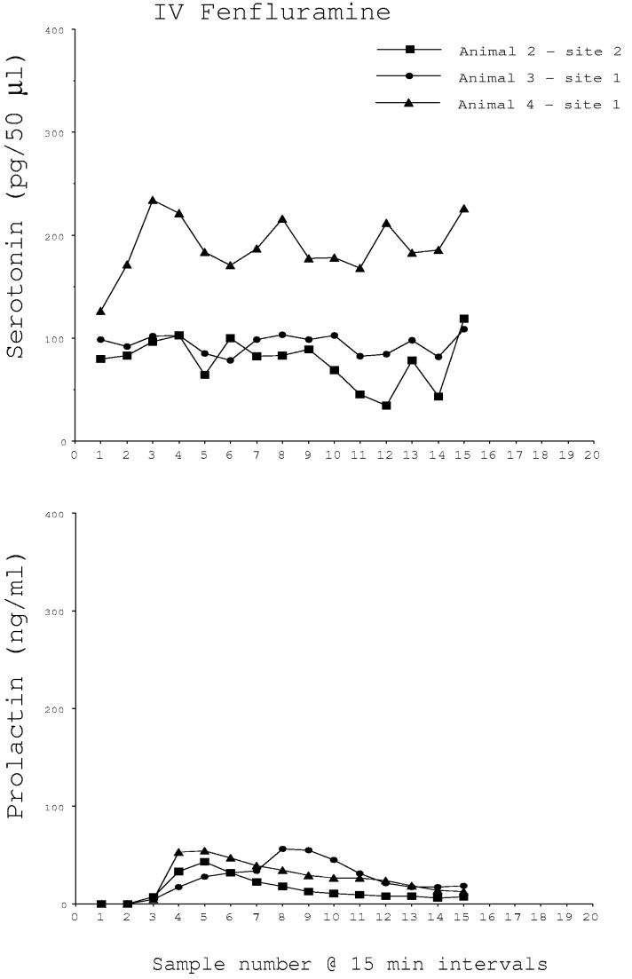 Fig. 1B