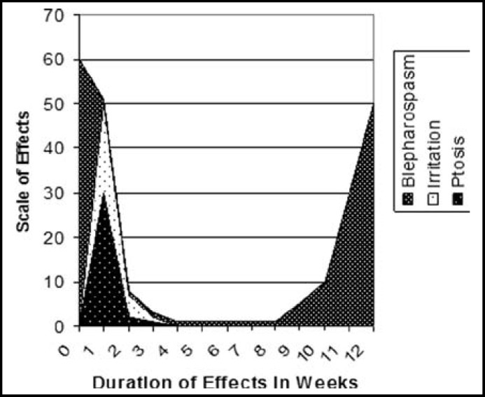 Fig.1