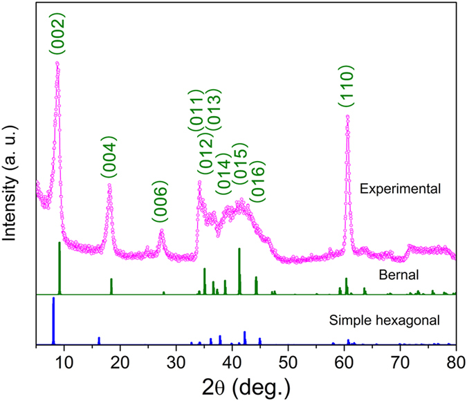 Figure 4