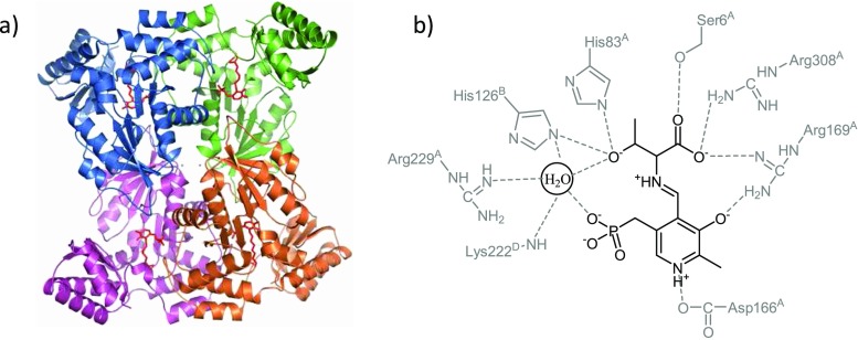 Fig. 4