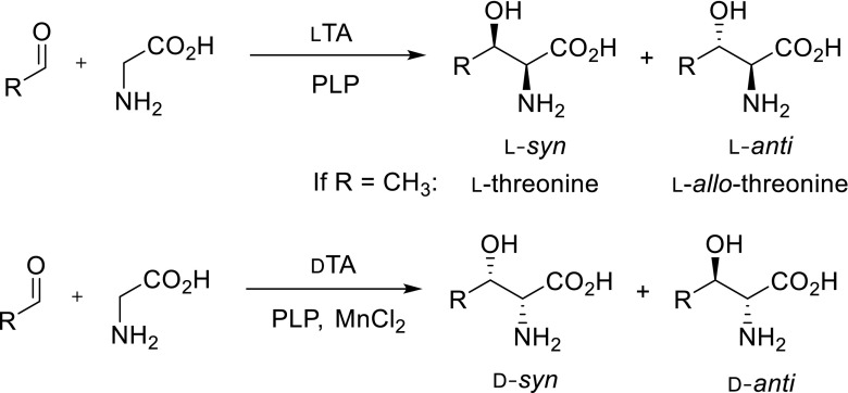 Scheme 2