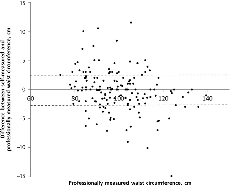 Figure 1b