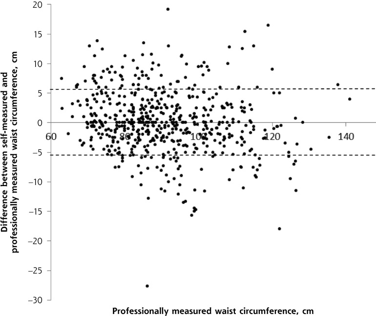 Figure 1a