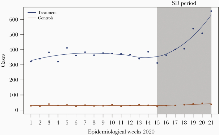 Figure 1.