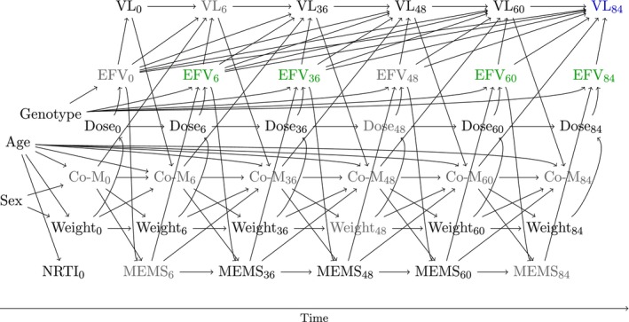 FIGURE 3