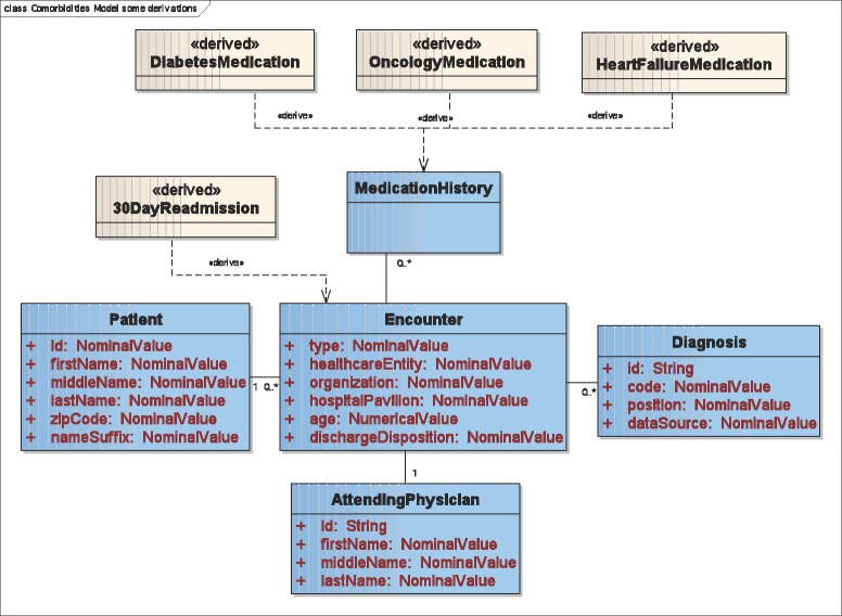 Figure 3.