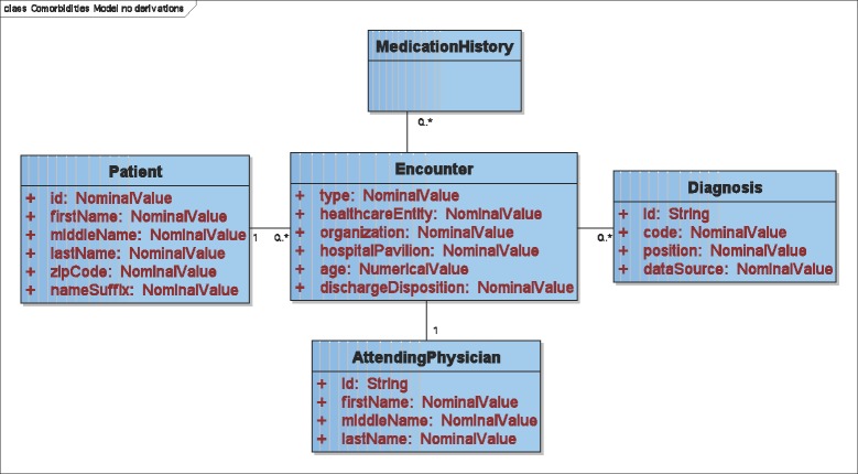 Figure 2.