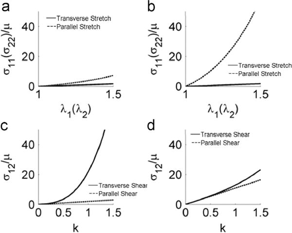 Fig. 11