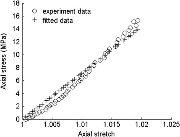 Fig. 10