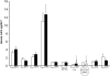 Figure 10.