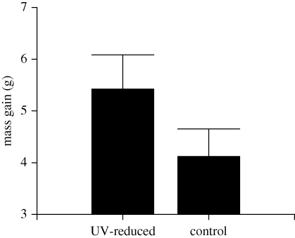 Figure 2.