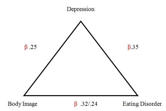 [Table/Fig-8]: