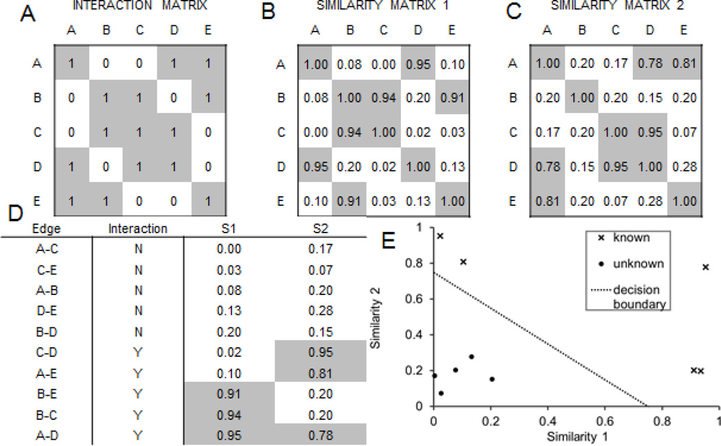 Fig. 7