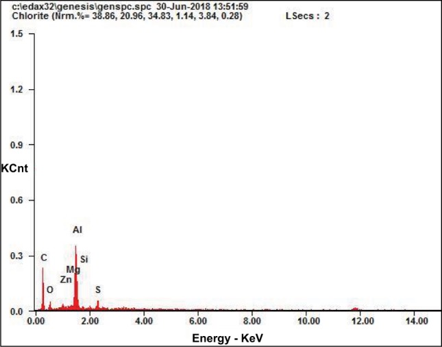 Figure 13