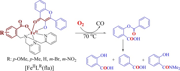 Scheme 2