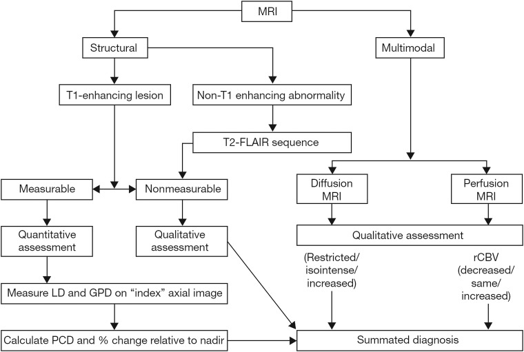 Fig 3.