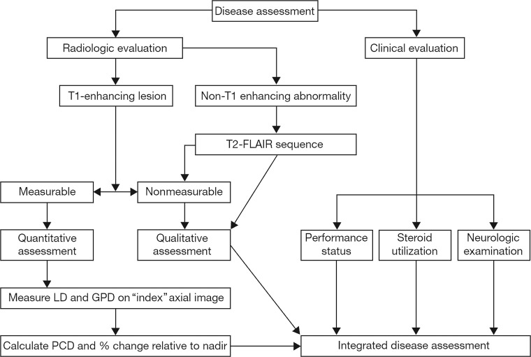 Fig 2.