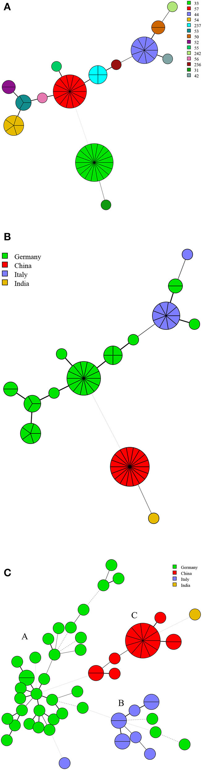 Figure 6