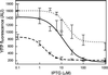 Fig 3.