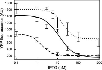 Fig 3.