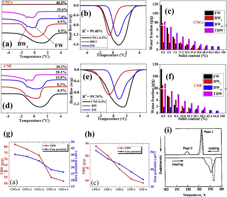 Figure 26